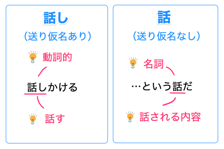 「話し」の送り仮名の付け方は？